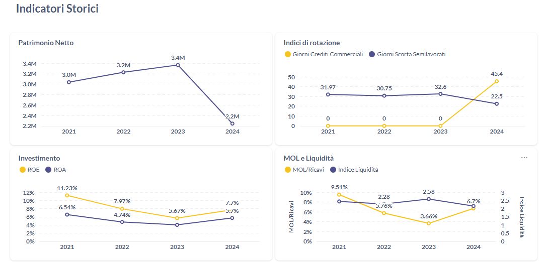Dashboard image 3